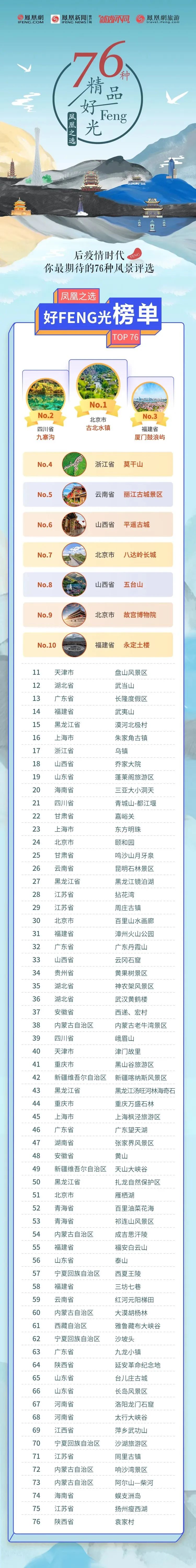 鼓浪屿超美风景,鼓浪屿排名前十名