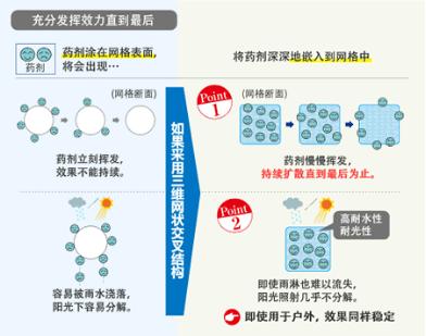 日本正宗蚊香,蚊香日本