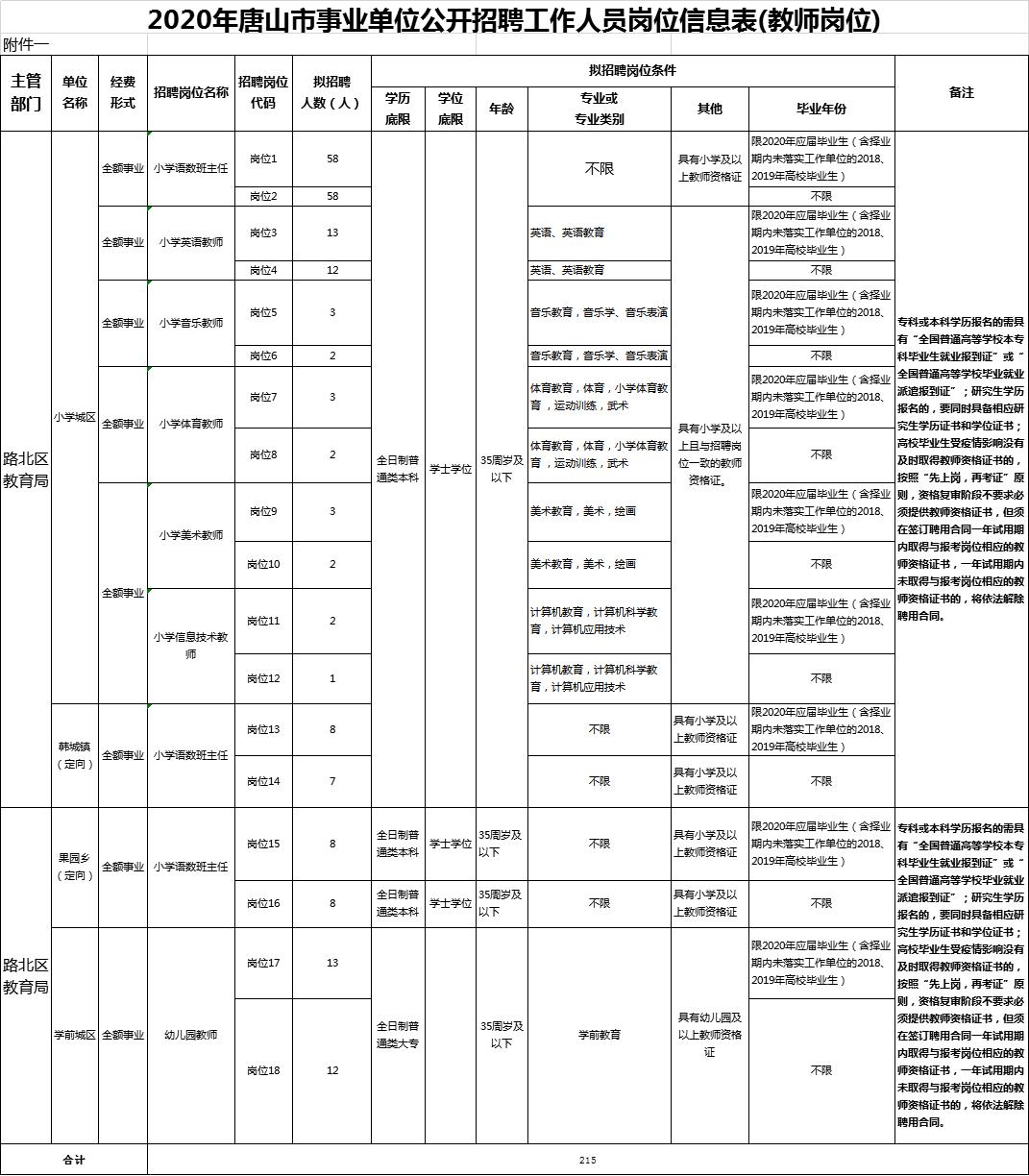 有编制河北最新教师招聘来了,2024河北编制教师招聘