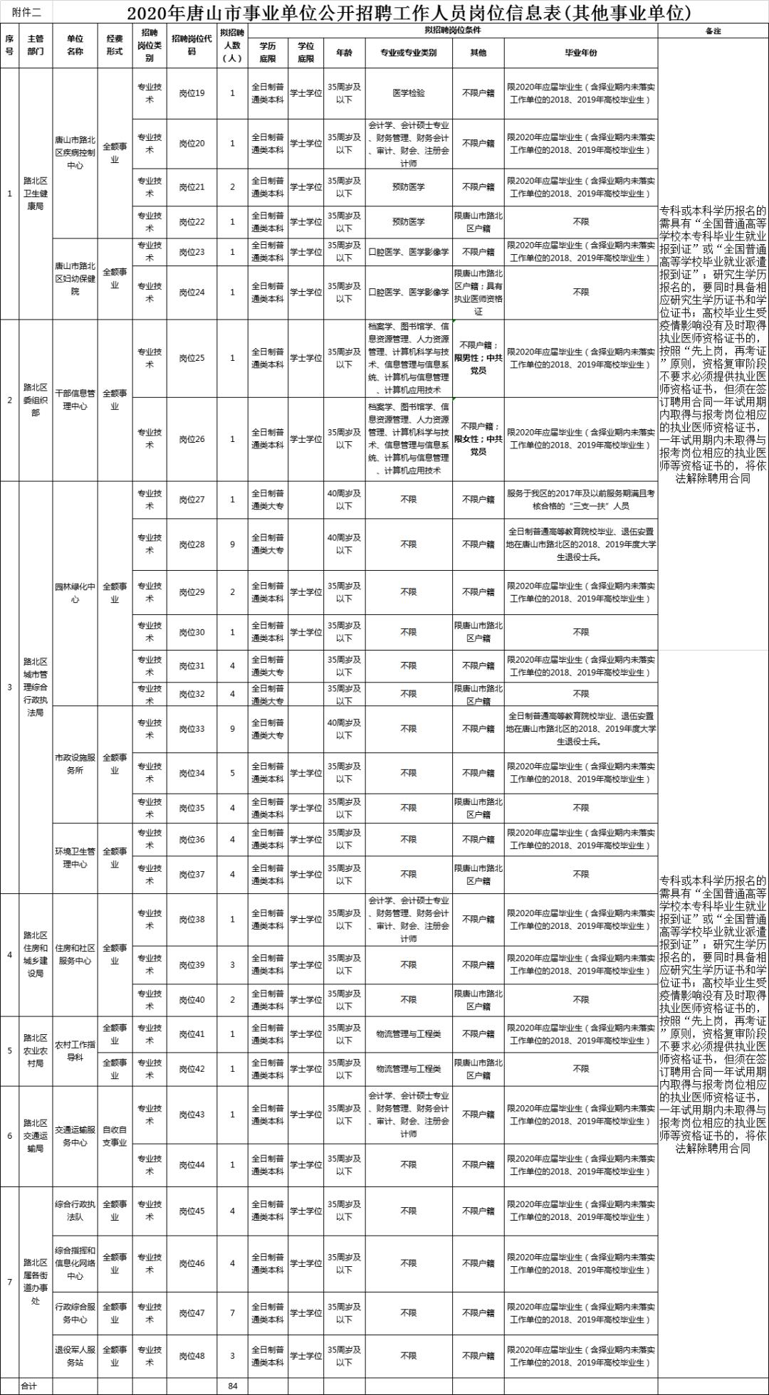 有编制河北最新教师招聘来了,2024河北编制教师招聘