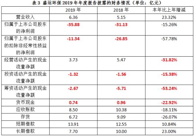 盛运环保债务重整,盛运环保最新消息