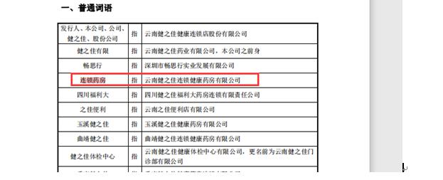健之佳连锁药房五年拓展近300家门店背后：四次成被执行人、多个门店违规被罚、更有健之佳门店违规被央视315曝光