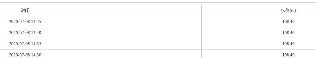 每小时2个西湖冲向下游,新安江水库水位开始下降!建德30万人受影响,桐庐多处汪洋