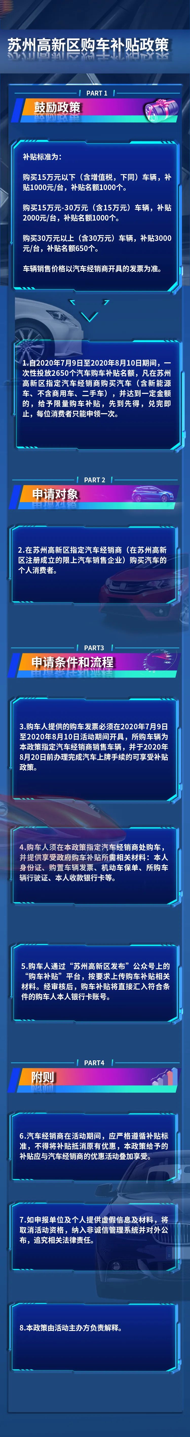 一次性省上万元！高新区购车节，不来你就亏大了！