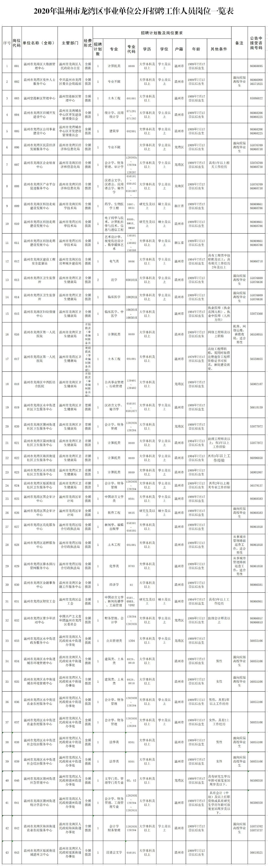 温州市事业单位2026年招聘标准,温州市2023年瓯海区事业编招聘