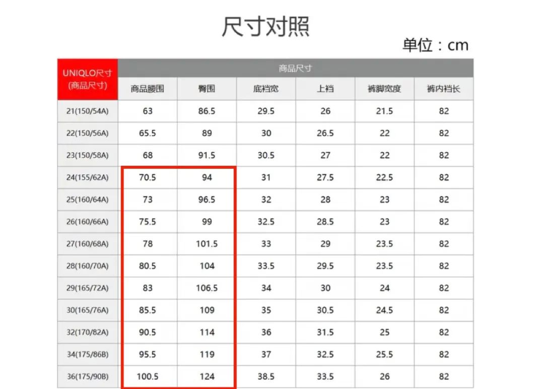 小个子胯宽腿粗牛仔裤,适合假胯宽的牛仔裤