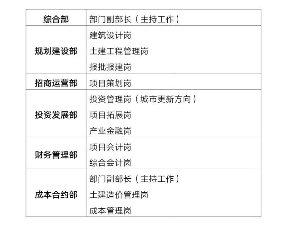 罗湖事业单位招聘,深圳罗湖区最新招聘公告