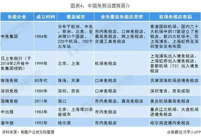 零成本经营免税店,为什么免税店利润高