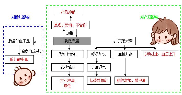 分娩镇痛工作思路,分娩镇痛规范及流程ppt