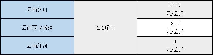 罗非鱼行情分析,罗非鱼高温链球菌防治