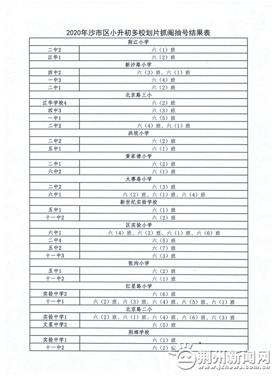 沙市区2020年小升初摇号结果,沙市区实验小学摇号是哪天
