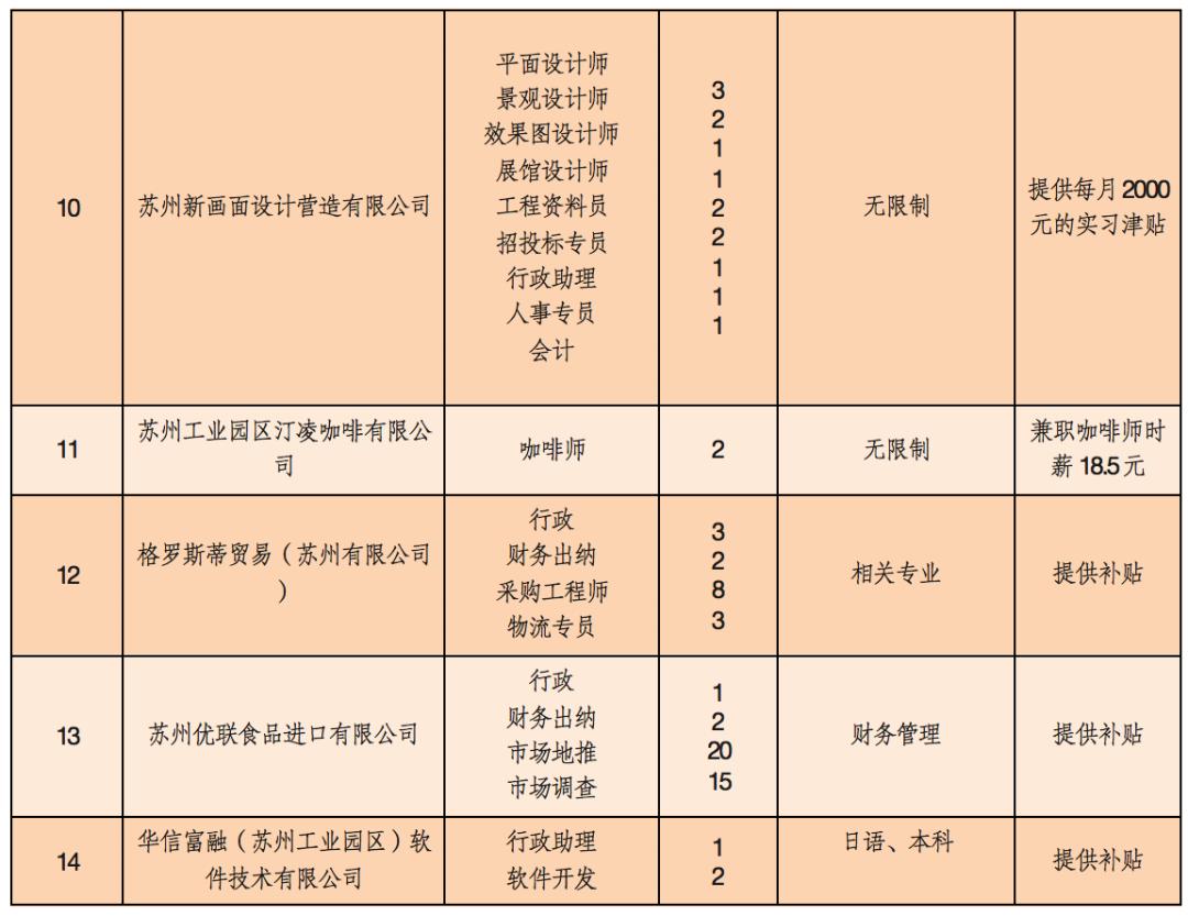 园区招工最新消息,园区招聘地点