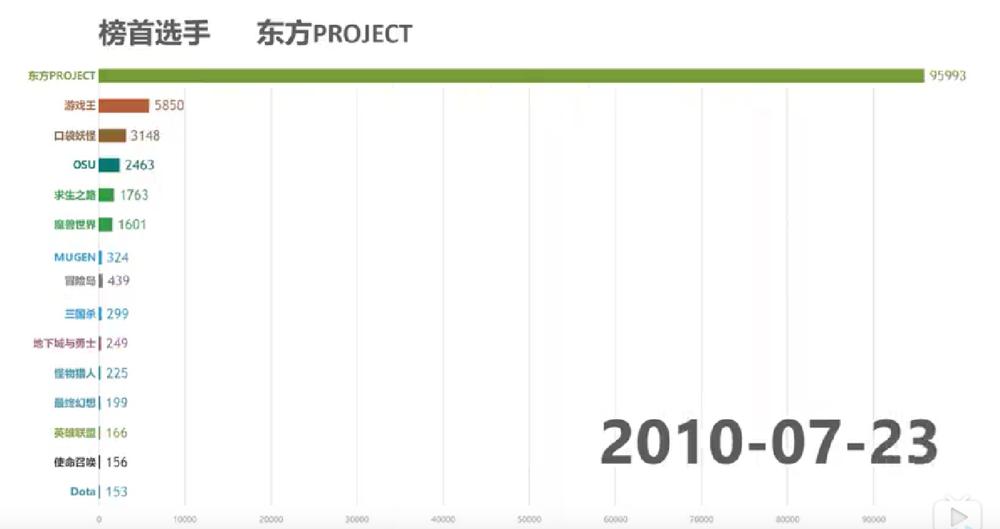 被b站骗了的歌,b站你被骗了原版视频