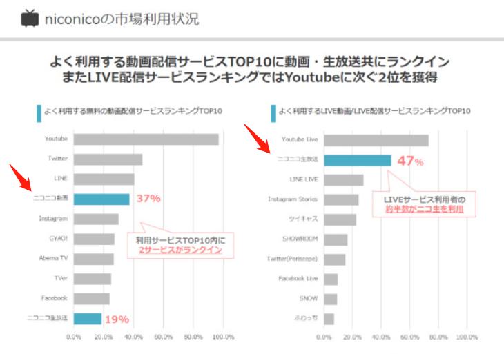被b站骗了的歌,b站你被骗了原版视频