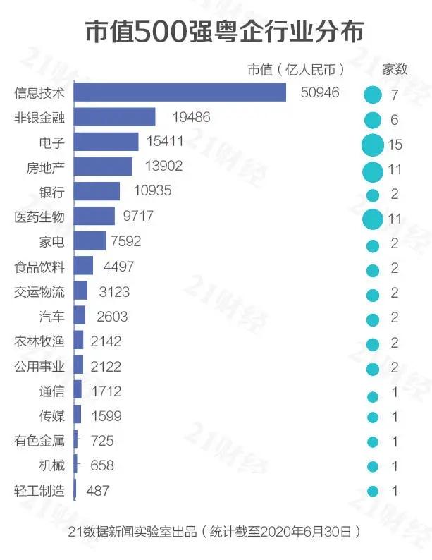 江苏27家！一文读懂城市与城市之间的资本战争