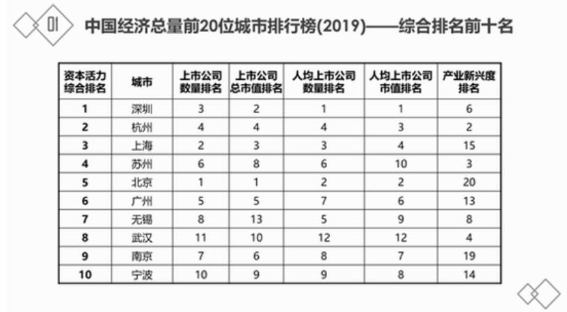 江苏27家!一文读懂城市与城市之间的资本战争