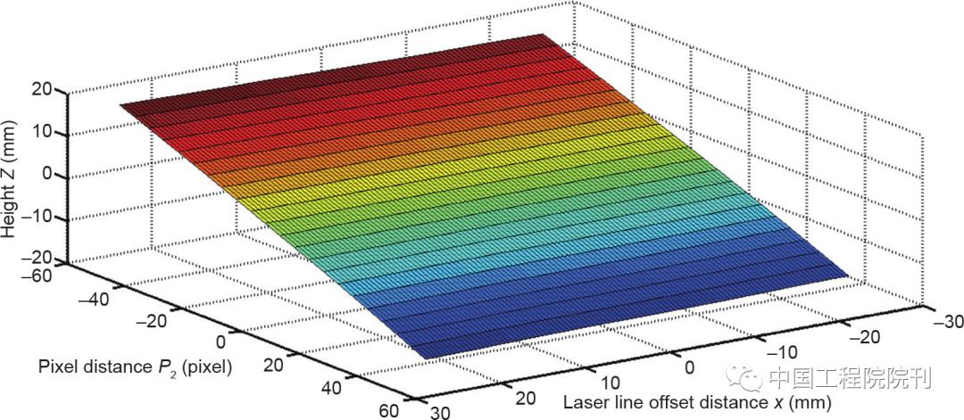 三维激光扫描技术的研究总结,三维激光扫描技术国内外研究现状