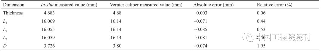 三维激光扫描技术的研究总结,三维激光扫描技术国内外研究现状