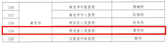 西充县第二人民医院,西充县荣誉