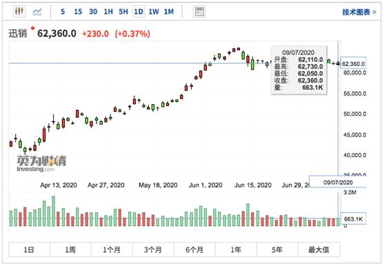 优衣库最近几年发生的大事,优衣库价格降了还会涨吗