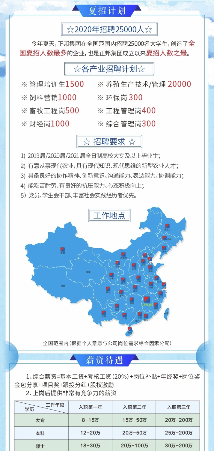 养猪的畜牧场招工人吗,正邦养猪招聘