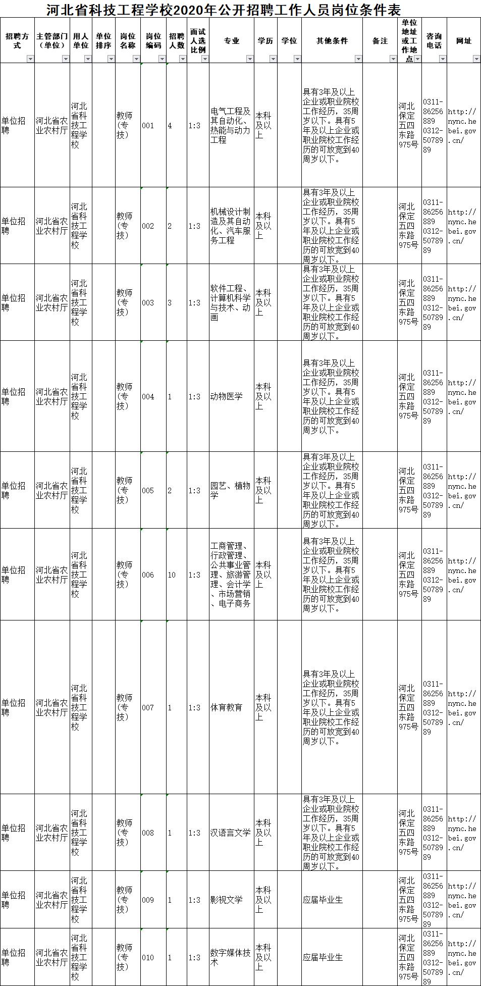 有编制河北最新教师招聘来了,2024河北编制教师招聘