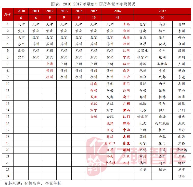 融创极限机车,融创多少度
