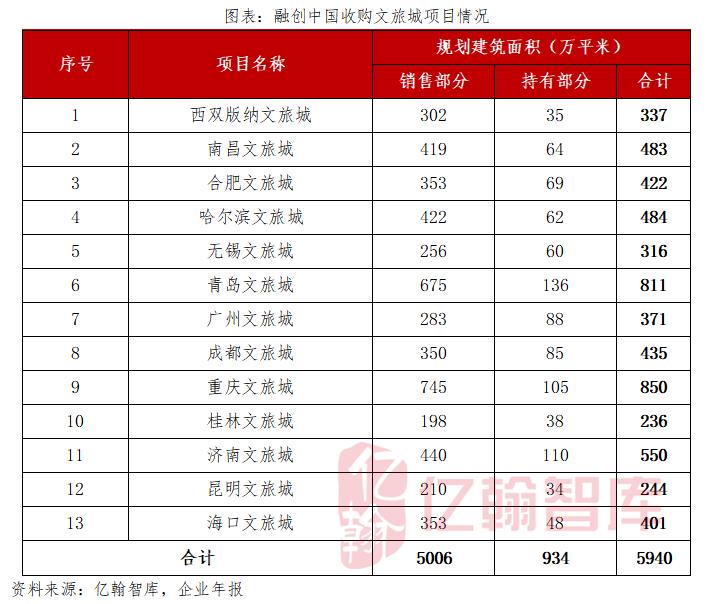 融创极限机车,融创多少度