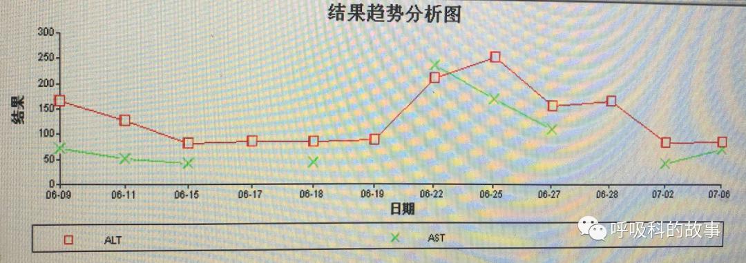 五花八门的发热之一—药物热（1）