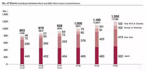 无印良品破产的原因,无印良品破产是什么原因