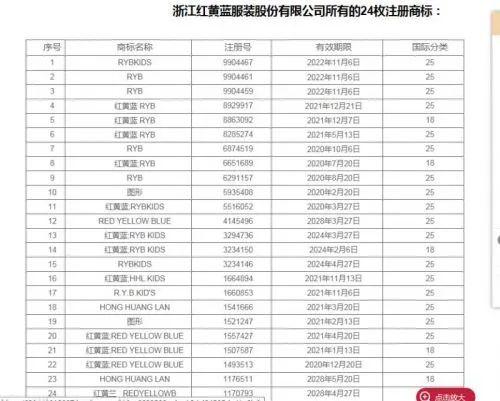 红黄蓝倒闭了吗,多家童装巨头破产