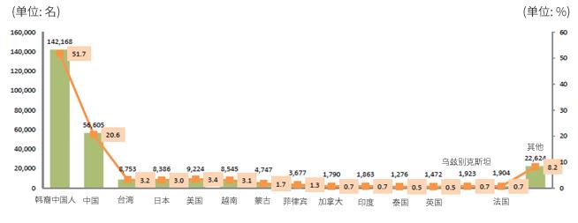 韩国的黑帮有多么厉害,韩国真那么多黑帮吗