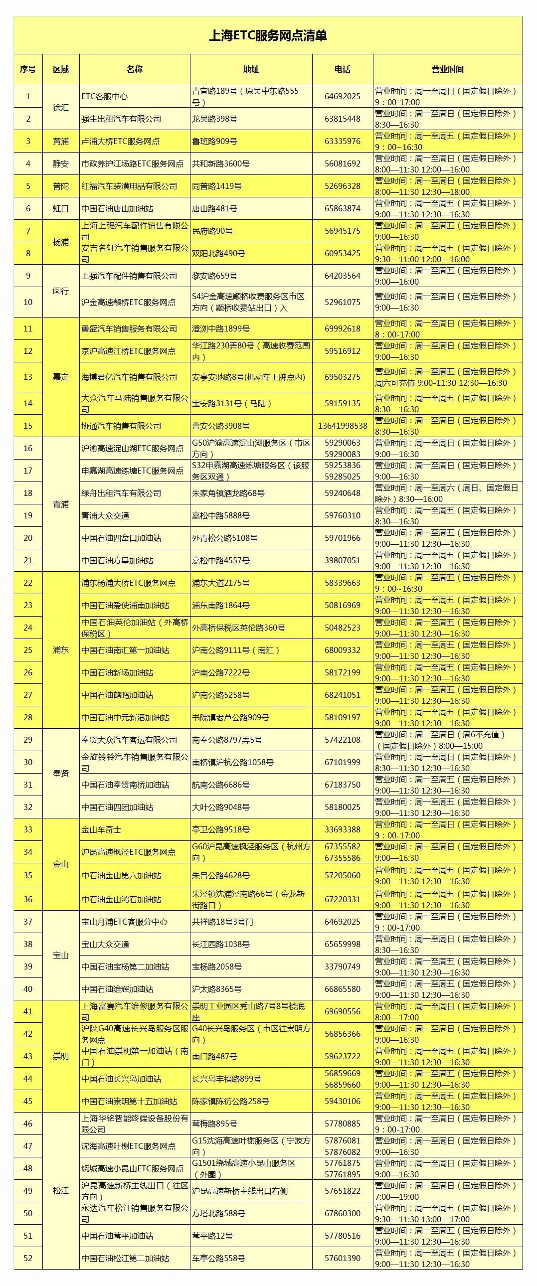 换了新车原来的ETC怎样弄,新更换的etc显示标签失效
