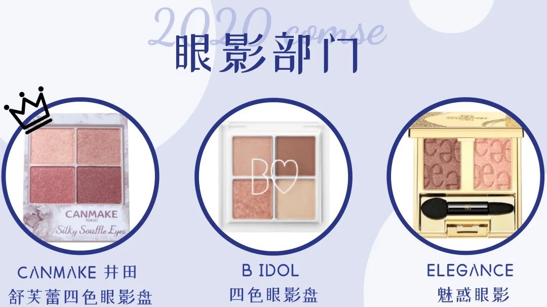 cosme下半年大赏2023,cosme大赏前三评测