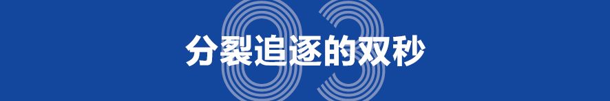 chronograph什么意思,chronograph怎么调表