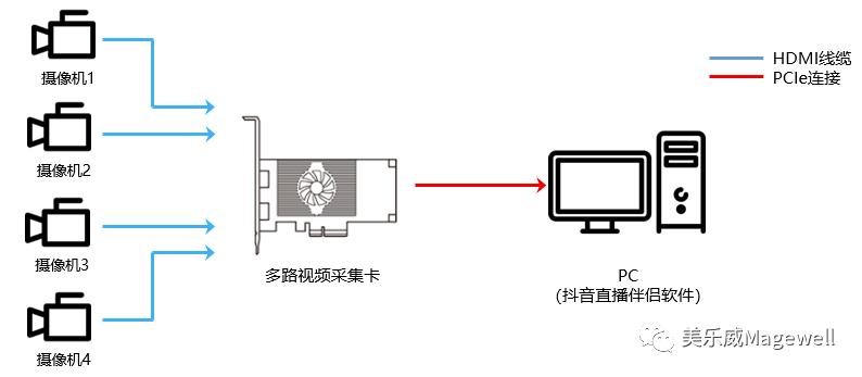 抖音直播前置摄像头怎样开镜像,抖音直播后置摄像头怎么镜像