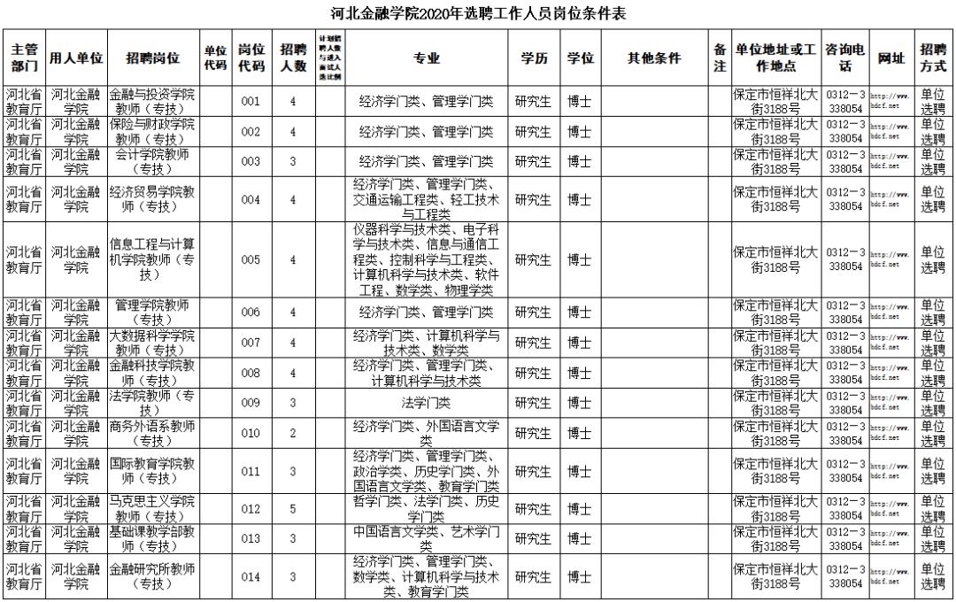 有编制河北最新教师招聘来了,2024河北编制教师招聘