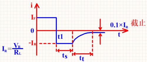 肖特基二极管反向漏电流多少,肖特基二极管的原理动画演示