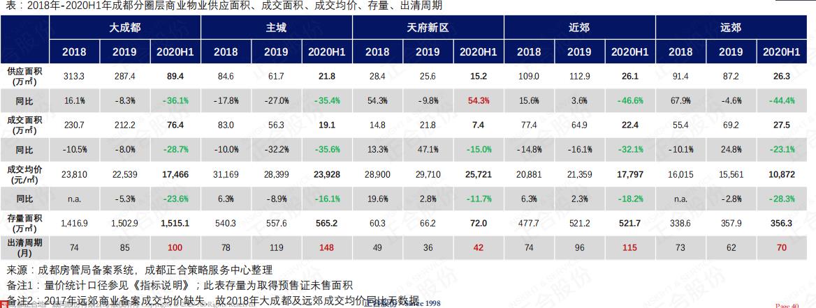 正合地产最新消息,量价齐升楼市全面回暖