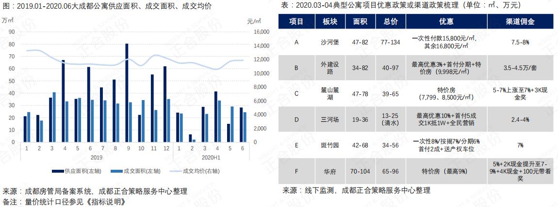 正合地产最新消息,量价齐升楼市全面回暖