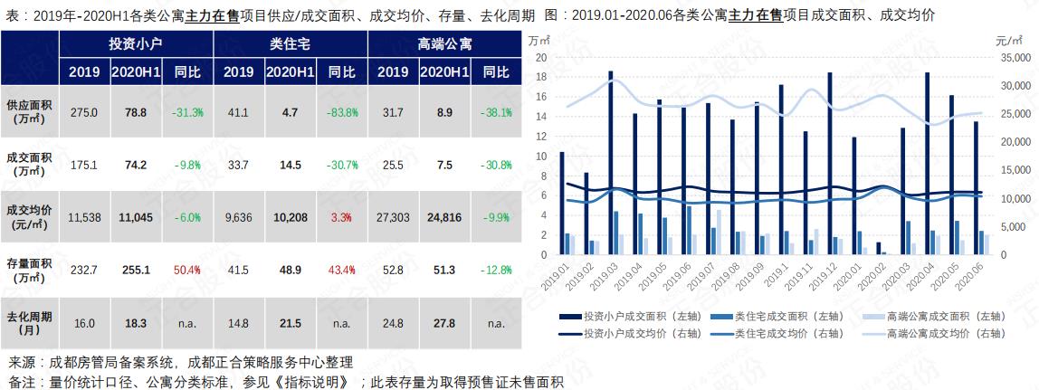 正合地产最新消息,量价齐升楼市全面回暖