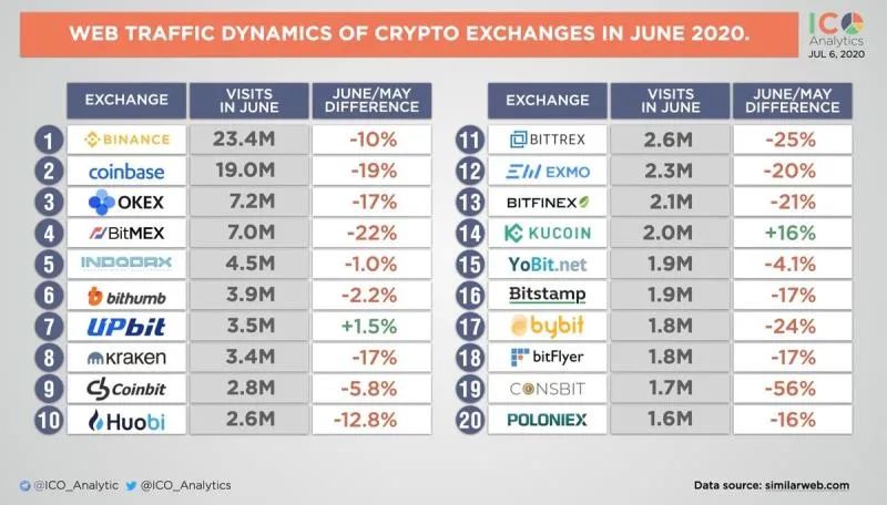疯狂的DEX“大*场赌**”会不会出大问题?一些主流DEX的缺陷已经暴露