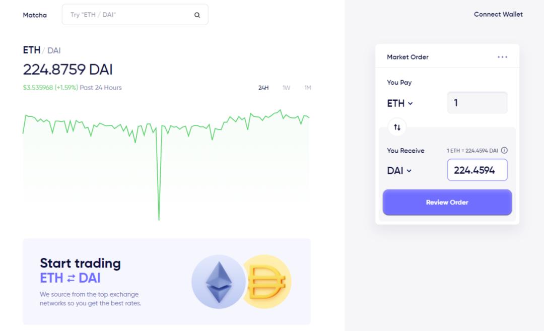 疯狂的DEX“大*场赌**”会不会出大问题?一些主流DEX的缺陷已经暴露