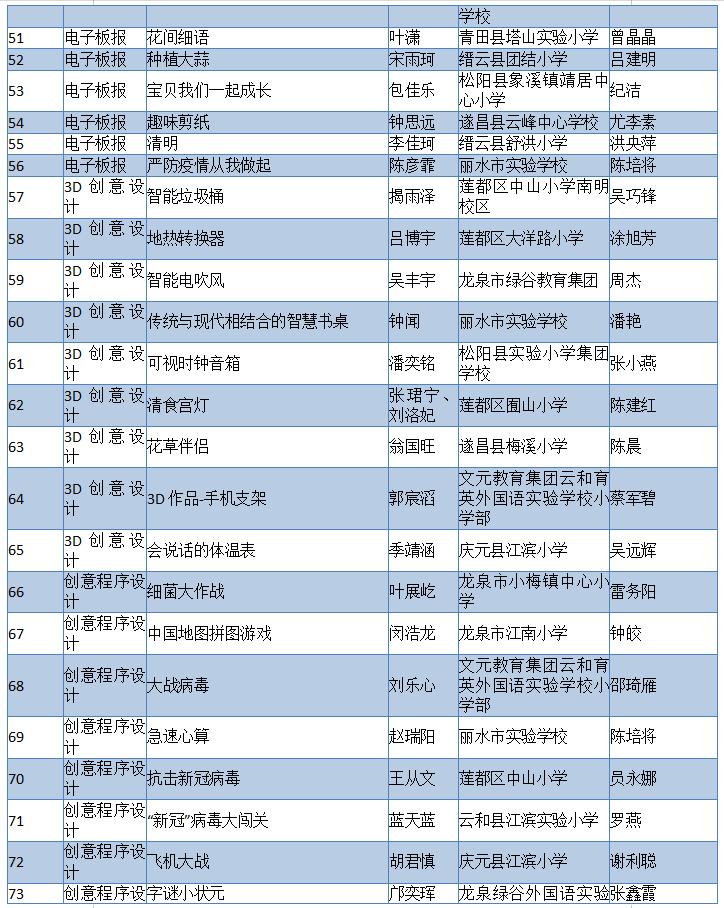 2019年7月20日丽水新闻,丽水新闻快讯