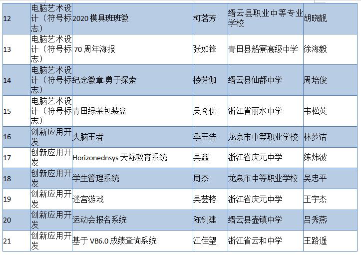 2019年7月20日丽水新闻,丽水新闻快讯