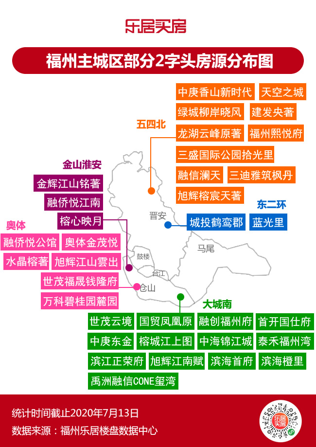 福州150万左右二手房推荐,福州低总价两房