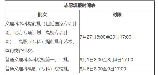 各省高考成绩查询时间一览表,新鲜出炉全国各地高考成绩查询