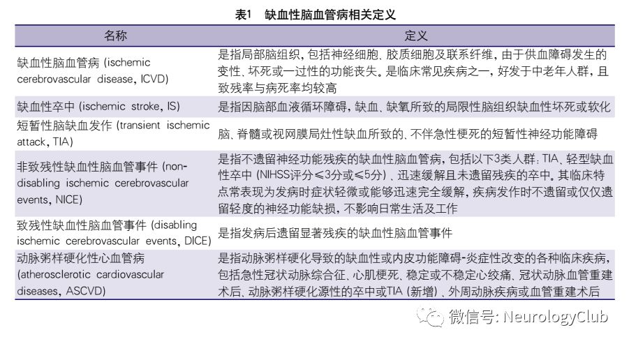 缺血性脑血管病的护理问题及措施,中国脑血管病临床管理指南