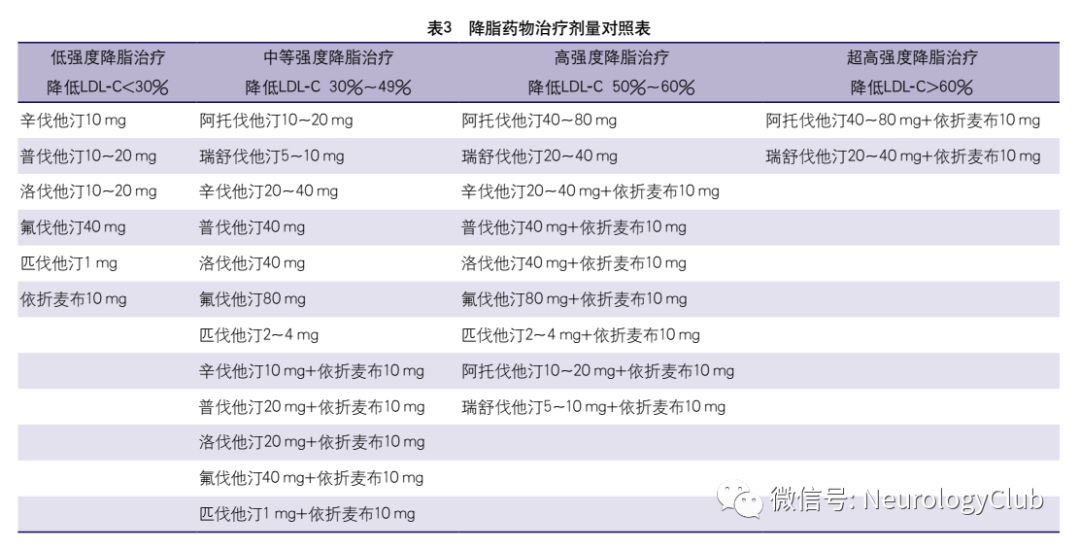 缺血性脑血管病的护理问题及措施,中国脑血管病临床管理指南