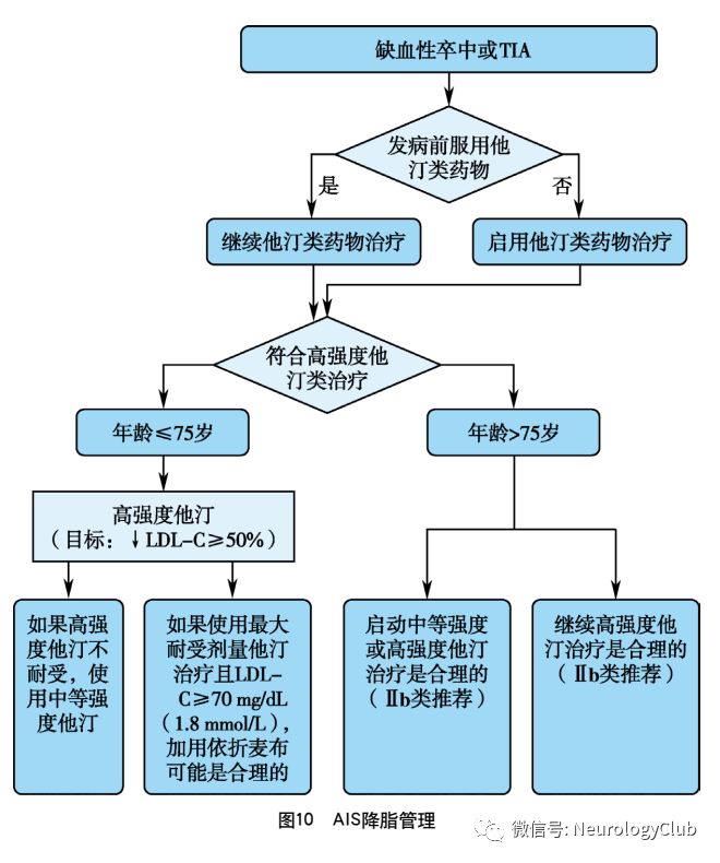 缺血性脑血管病的护理问题及措施,中国脑血管病临床管理指南